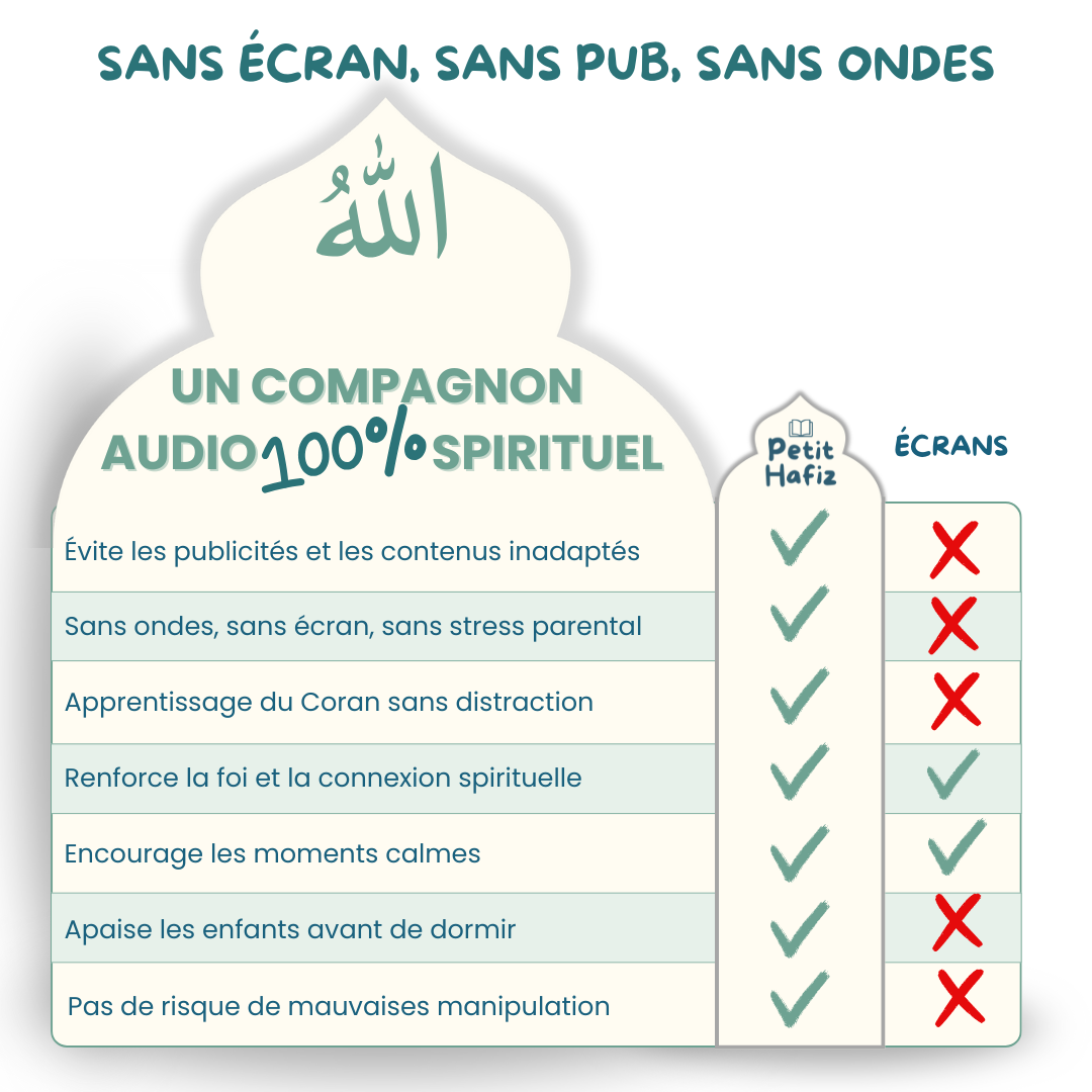 Le Petit Hafiz - La conteuse des p'tits muslims
